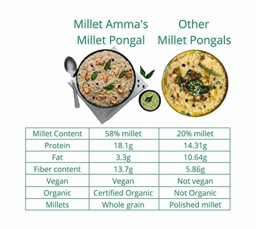 CERTIFIED ORGANIC Millet Pongal Mix | 250 GMS Pack | 58% Millet Content | Easy & Ready to Cook | Instant Millet Breakfast Mix | Rich in Protein & High Fiber | 100% Vegan |