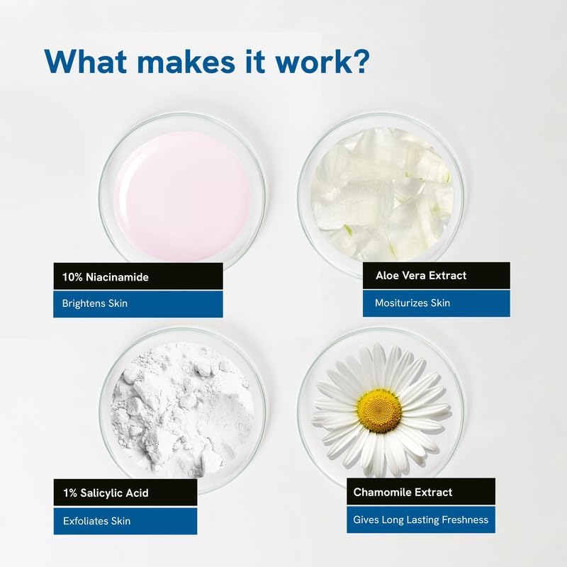 Be Bodywise Body Acne Reduction Kit with 1% Salicylic Acid Body Wash & 10% Niacinamide Hydrating Face & Body Lotion | Prevents Body Acne, Exfoliates & Promotes Glowing Skin | 450 mL