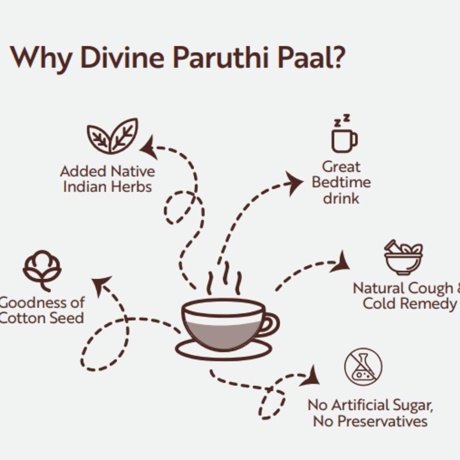 Paruthi Paal Cotton Seed Latte Mix | Cold-Pressed | Antioxidant-Rich | Supports Heart Health & Cholesterol | No Preservatives | Ready-to-Mix | 250g