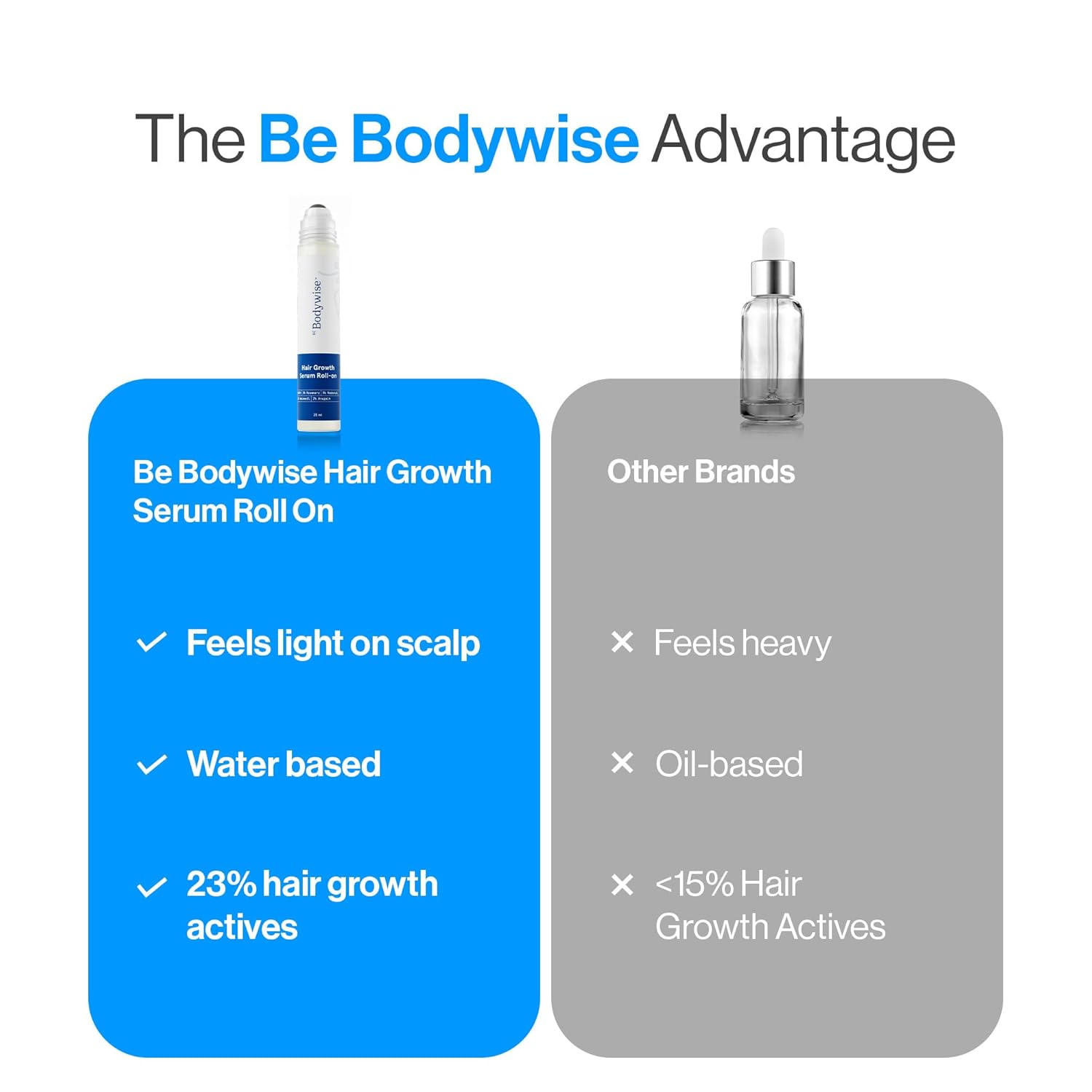 Be Bodywise 3% Redensyl & Rosemary Hair Growth Serum (Roll On) | Pack of 2 |with 2% Anagain | Thicker & Stronger Hair | Prevents Hairfall & Stimulates Hair Follicles | For All Hair Types | 25ml each