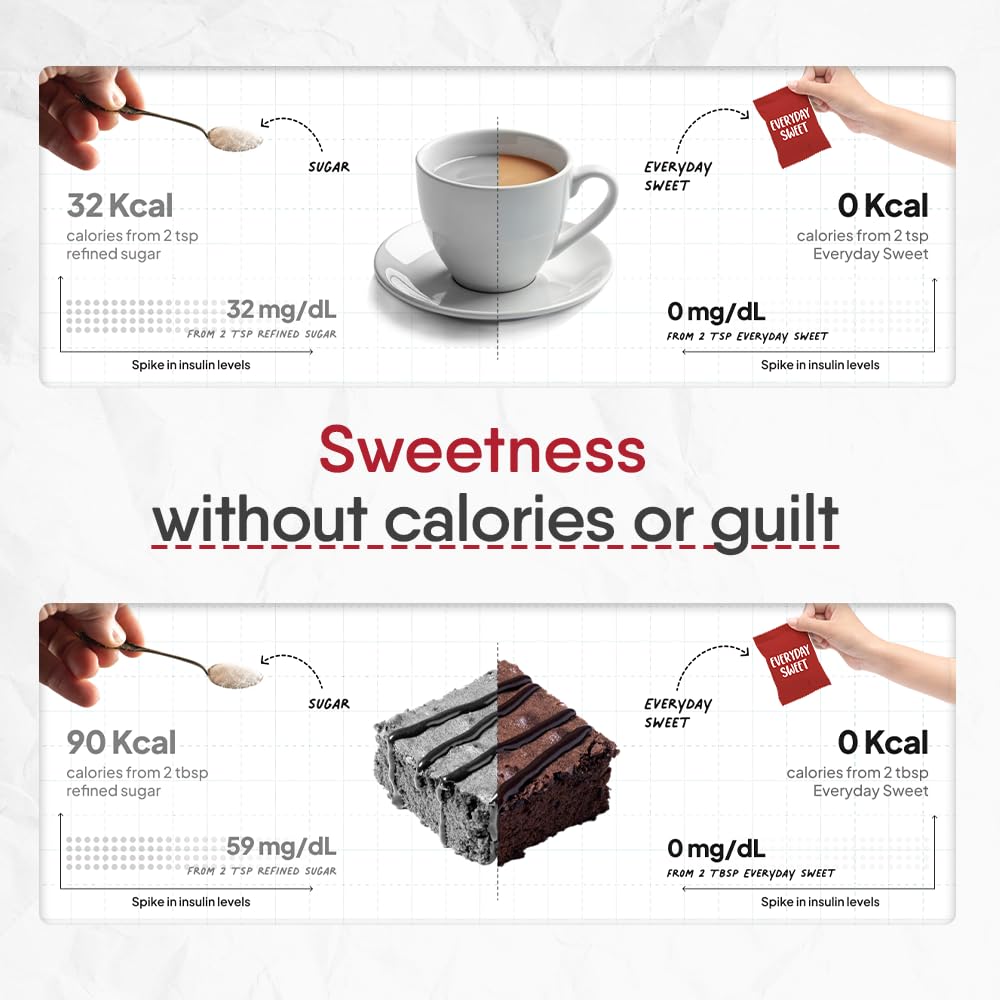 Monkfruit Sweetener Powder | Zero-Calorie Sugar Substitute | 1:1 Sugar Replacer for Cooking & Baking | Keto & Diabetic Friendly | 60 Sachets-240g (Pack of 1)