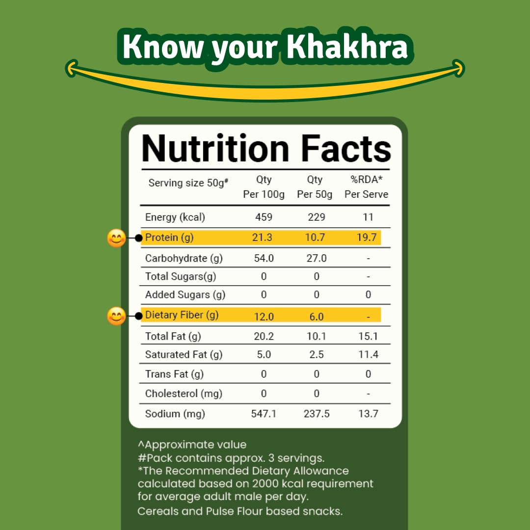 High Protein & High Fiber Khakhra Combo | No Maida | No Palm Oil | Natural Protein | Plant Based (170 grams each, Pack of 4)