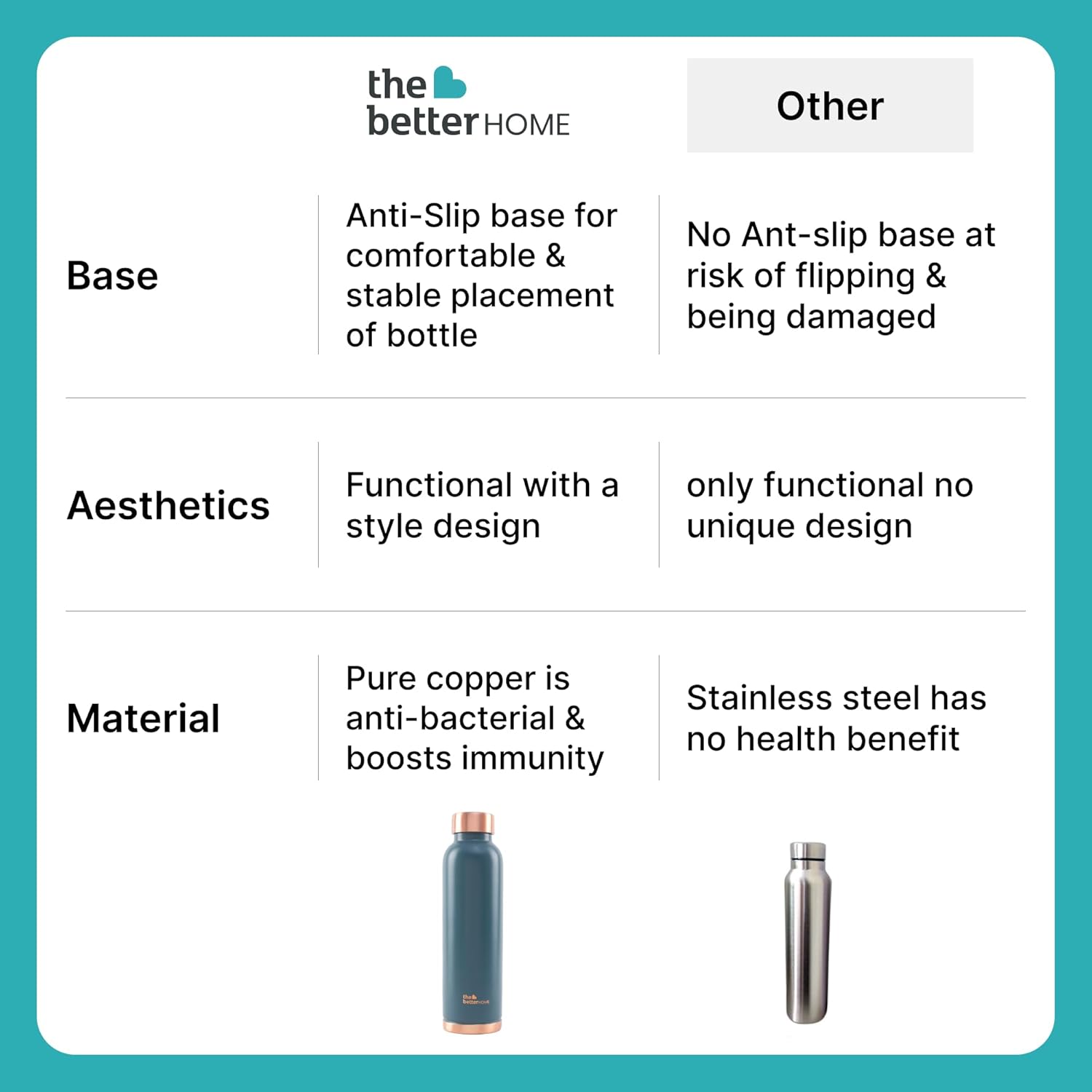 Copper Water Bottle | Copper Water Bottle 950ml | With Anti Oxidant Properities | Provides Health Benefits | Pure Tamba | Teal