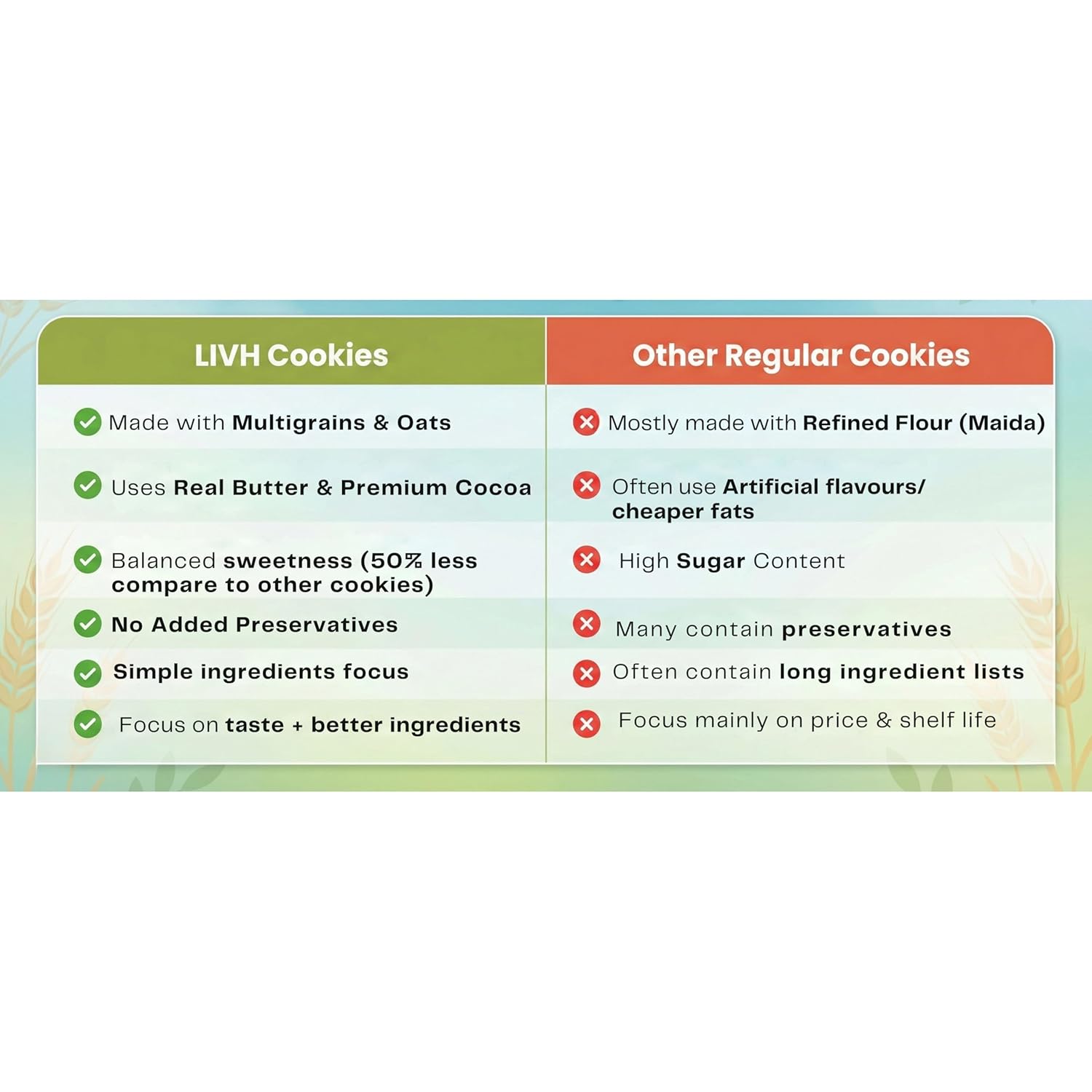 Assorted Premium Cookie Combo Pack - 12 Cookies (240g) | Chocolate Oats, Butter & Choco Chip | 3 Boxes x 4 Cookies | No Added Preservatives | Balanced sweetness | Real Butter | Everyday Snack | Bakery-Style & Freshly Baked