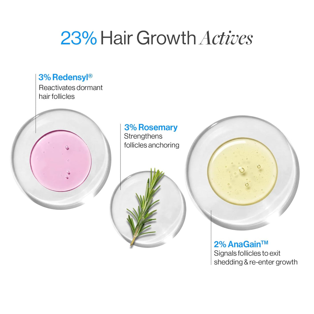 Be Bodywise Rosemary Hair Growth Serum (Roll On) | 3% Redensyl & 2% Anagain | Hair fall control serum for Women & Men | Promotes Hair Growth & Stimulates Hair Follicles | For All Hair Types | 25ml