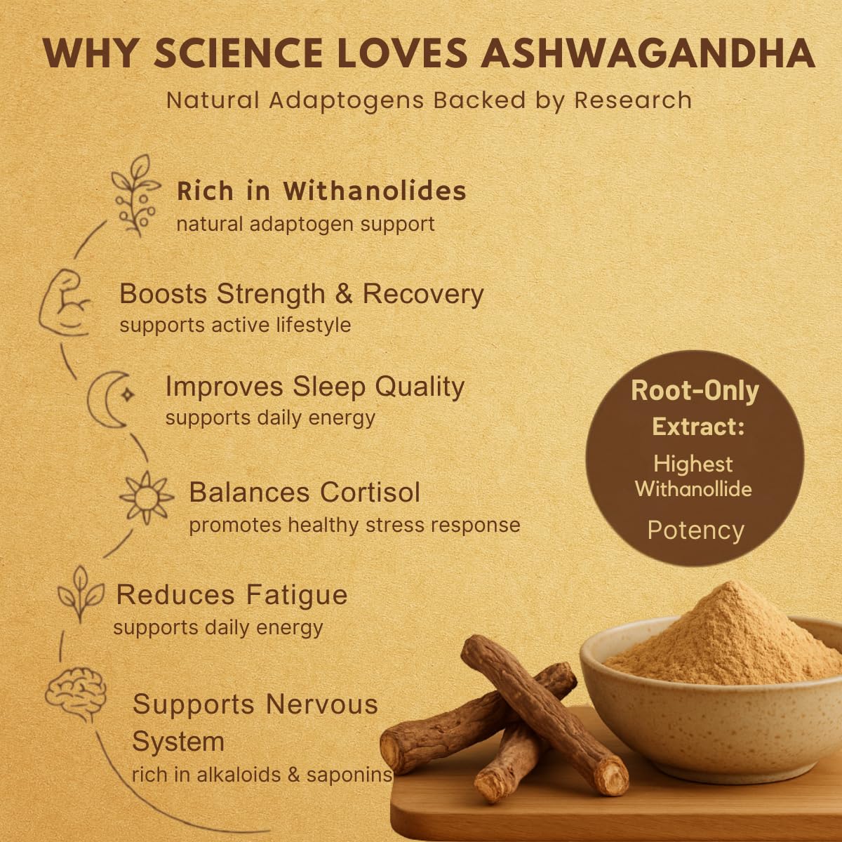 Certified Organic Ashwagandha Root Powder (200g) | Lab Tested for 190+ Pesticides | Indian Ginseng Root-Only Adaptogen for Stress, Sleep & Strength | Vegan, Non-GMO