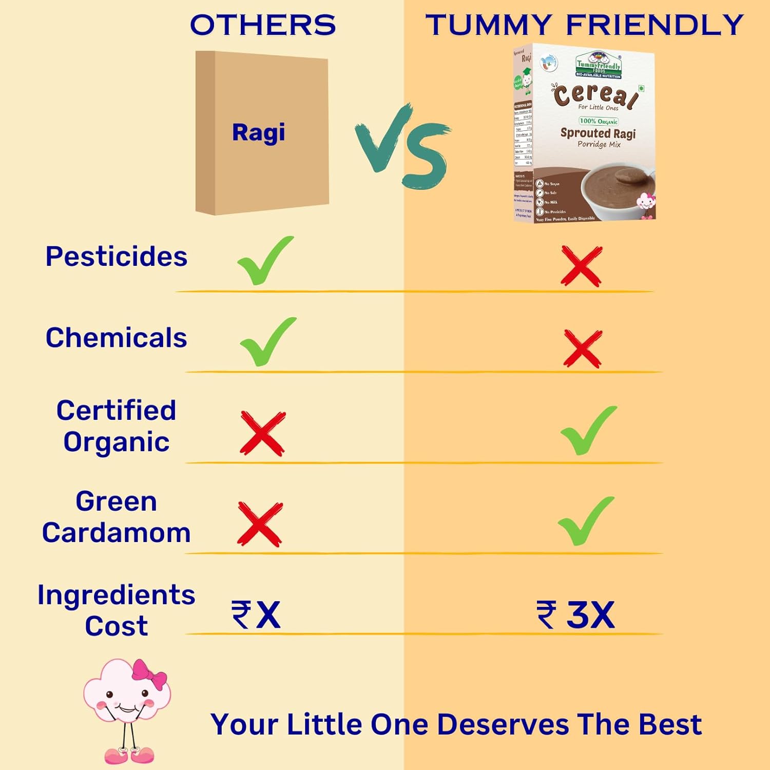 Foods Certified Organic Sprouted Ragi Powder for Babies, kids. Rich in Calcium, Iron, Fibre & Micro-Nutrients. Sprouted Ragi for baby. Sari Nachani Satva. No Sugar, No Salt, No Milk, No Chemicals, No Pesticides. Shelf Life 6 Month | 200g, ONE PACK