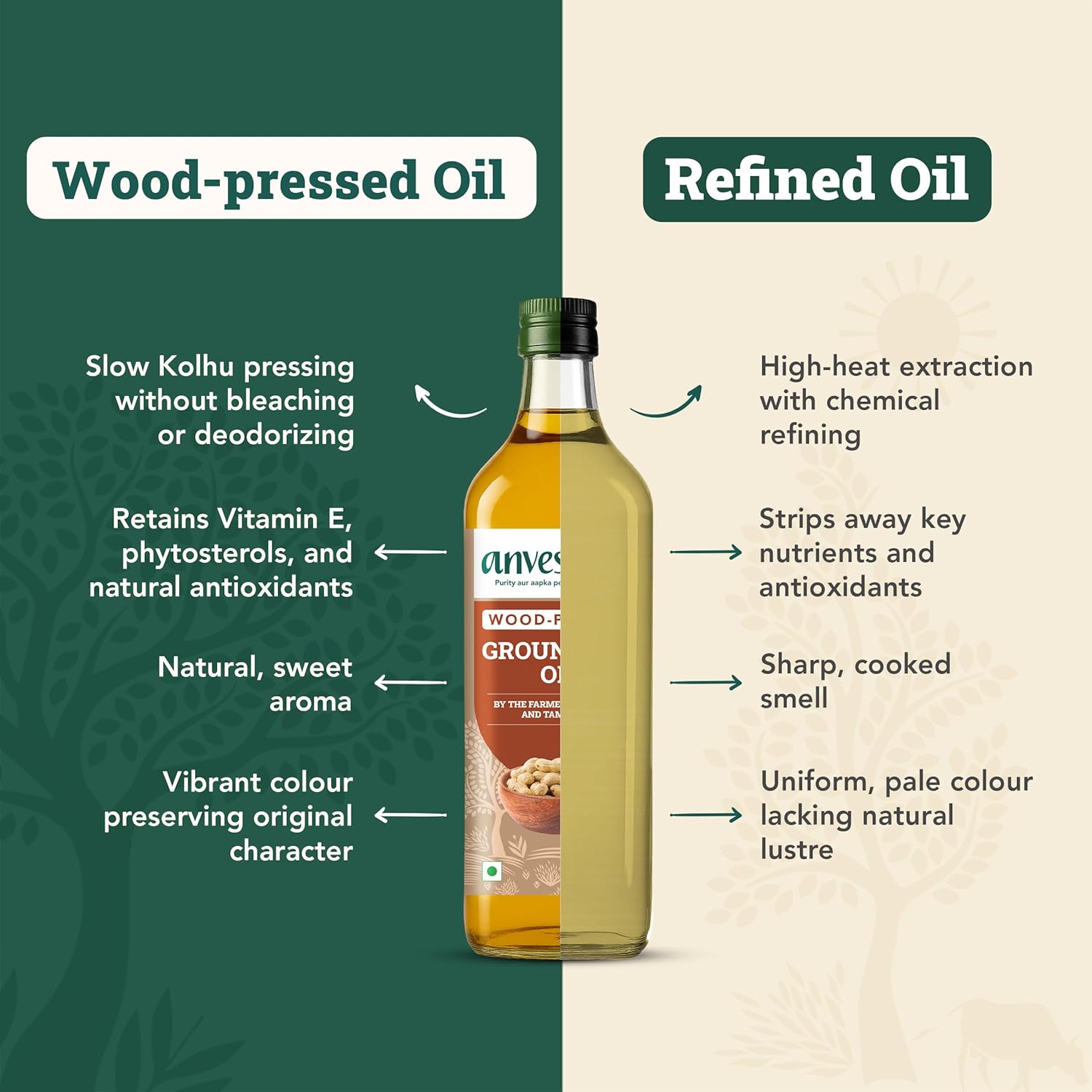 Wood Cold Pressed Groundnut (Peanuts) Oil 1 Litre | PET Bottle | Kolhu/Kacchi Ghani/Chekku | Naturally Cholesterol Free | A1 Grade Groundnuts | Rich Aroma & Flavour