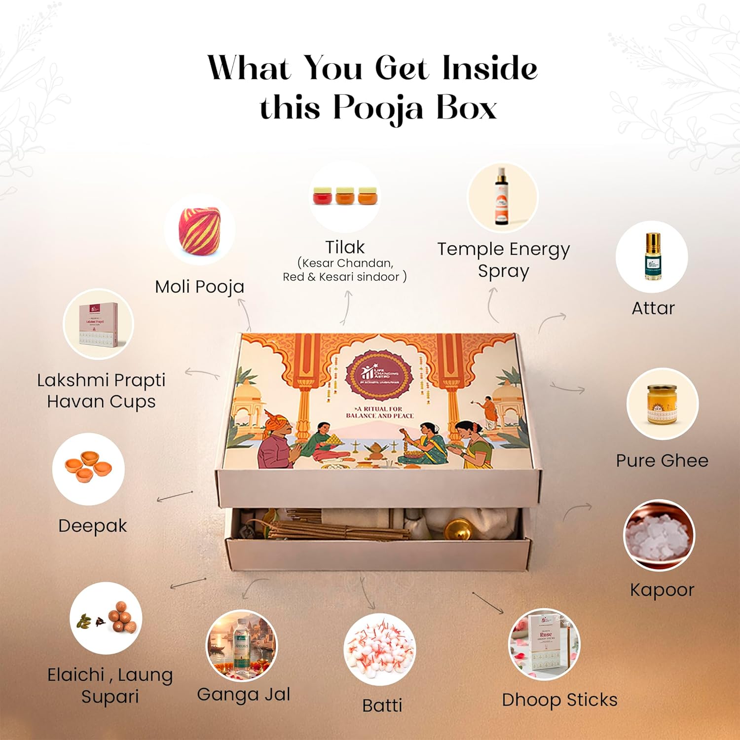 Complete Pooja Kit | Traditional Pooja Samagri Set for Daily & Festive Rituals | Natural & Chemical-Free Essentials | by Acharya Lavbhushan Ji