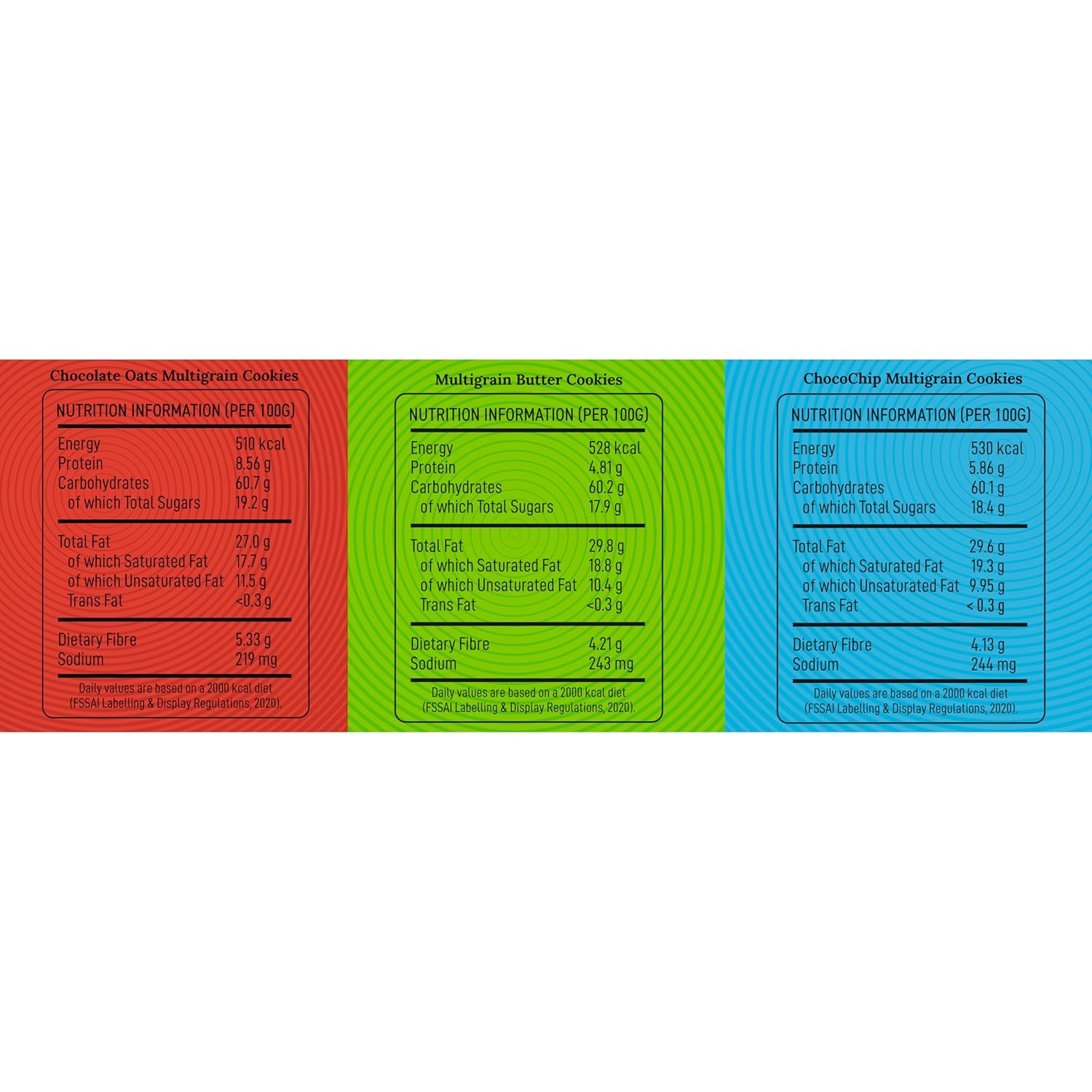 Assorted Premium Cookie Combo Pack - 12 Cookies (240g) | Chocolate Oats, Butter & Choco Chip | 3 Boxes x 4 Cookies | No Added Preservatives | Balanced sweetness | Real Butter | Everyday Snack | Bakery-Style & Freshly Baked