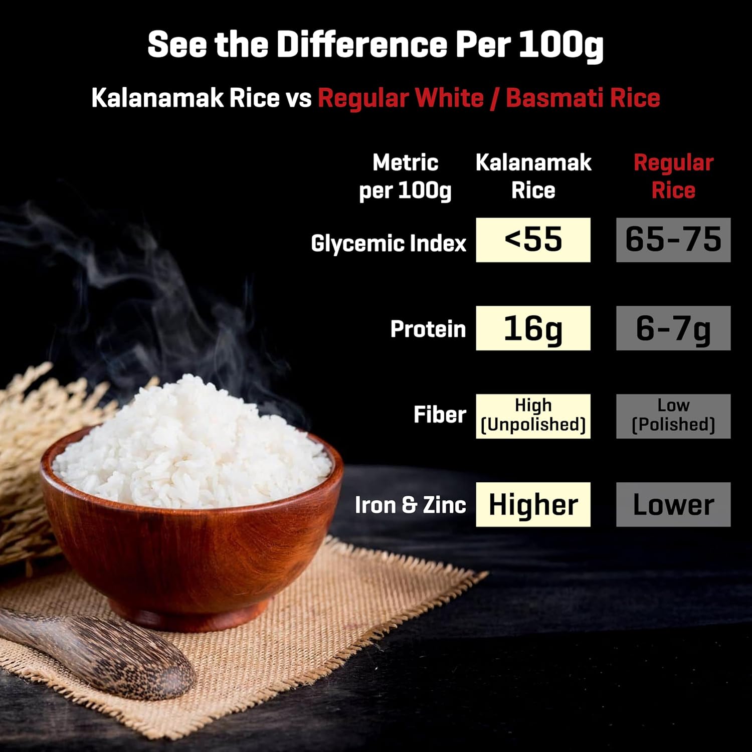 Gorakhpur Kalanamak Rice 2KG | Diabetic Friendly | Aromatic | Unpolished | High in Iron & Protein | Rich In Nutrients & Fiber | Buddha Rice | Traditionally Milled I Low GI I