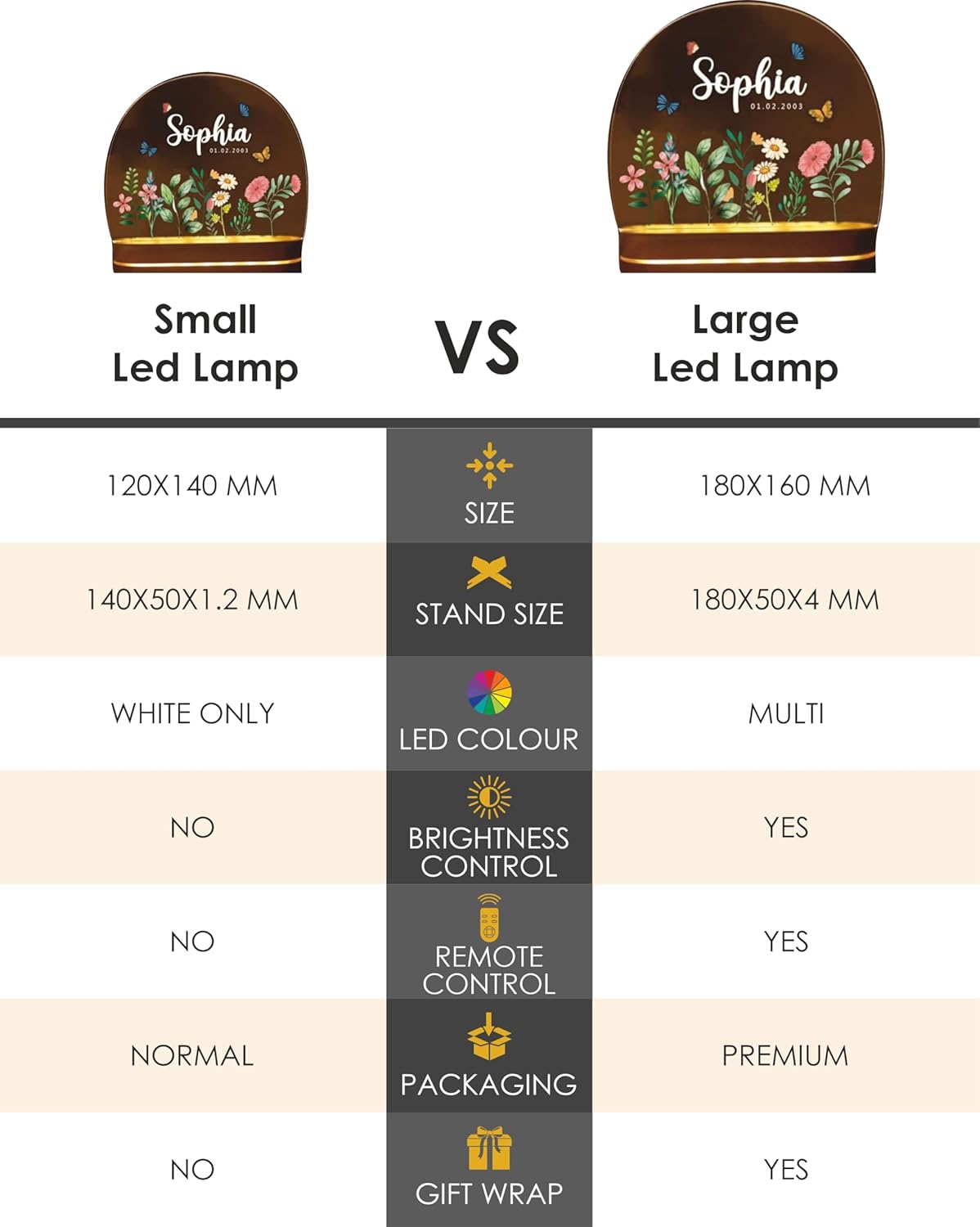 Personalised Gift, Name LED Night Table Lamp, Gift Items for Women, Gift for Men | Customized Gifts