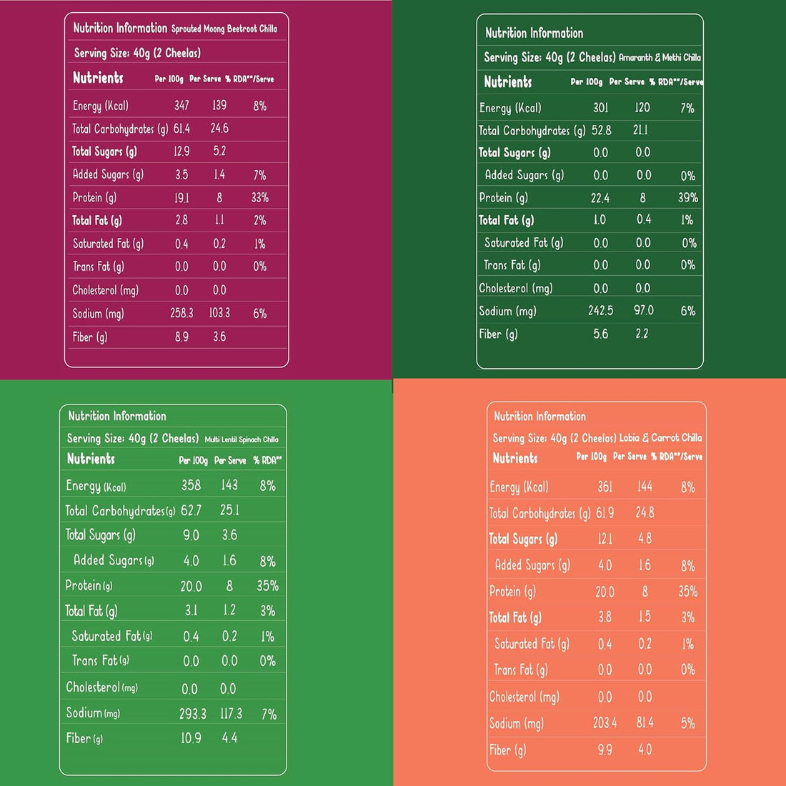Beetroot, Spinach, Carrot and Methi Protein Sprouted lentils & Millets Instant Dosa mix, No Maida, No Palm Oil, Diabetic Friendly, Less Carb, Low GI Chilla Mix (Pack of 4)
