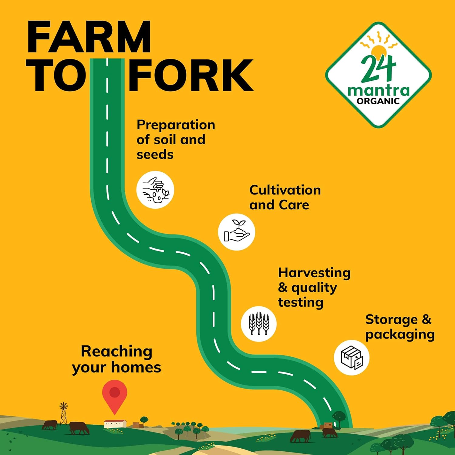 Organic Unbleached Jaggery Powder 1 Kg | Healthy Sugar Substitute, Unrefined & Unadulterated | Certified Organic & Chemical Free